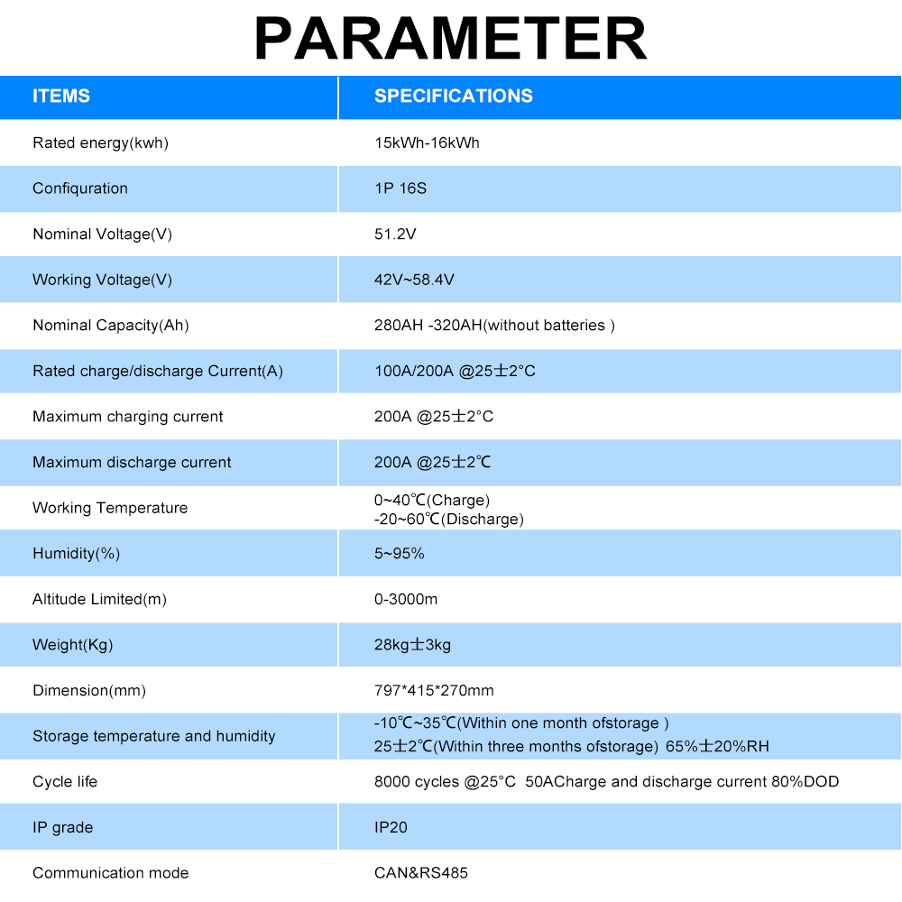 กล่องใส่แบตเตอรี่ DIY 48V LiFe - Home Automation Diy Kit บทวิจารณ์และราคา
