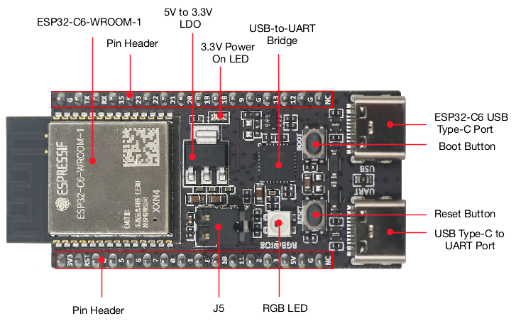 ESP32 C6 DevKitC 1 N8 บอร์ด Io - Iot Diy Home Automation บทวิจารณ์และราคา