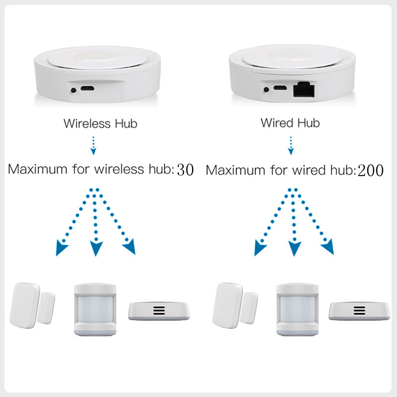 Tuya ZigBee Smart Gateway Home - Home Automation Diy Kit บทวิจารณ์และราคา